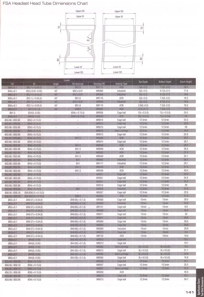 Technical Manual of Headset Specs page 141